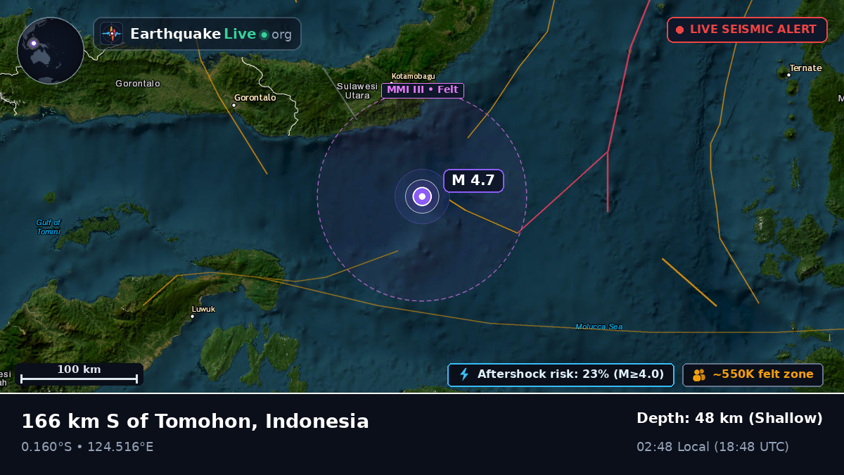 Molucca Sea (Indonesia)
