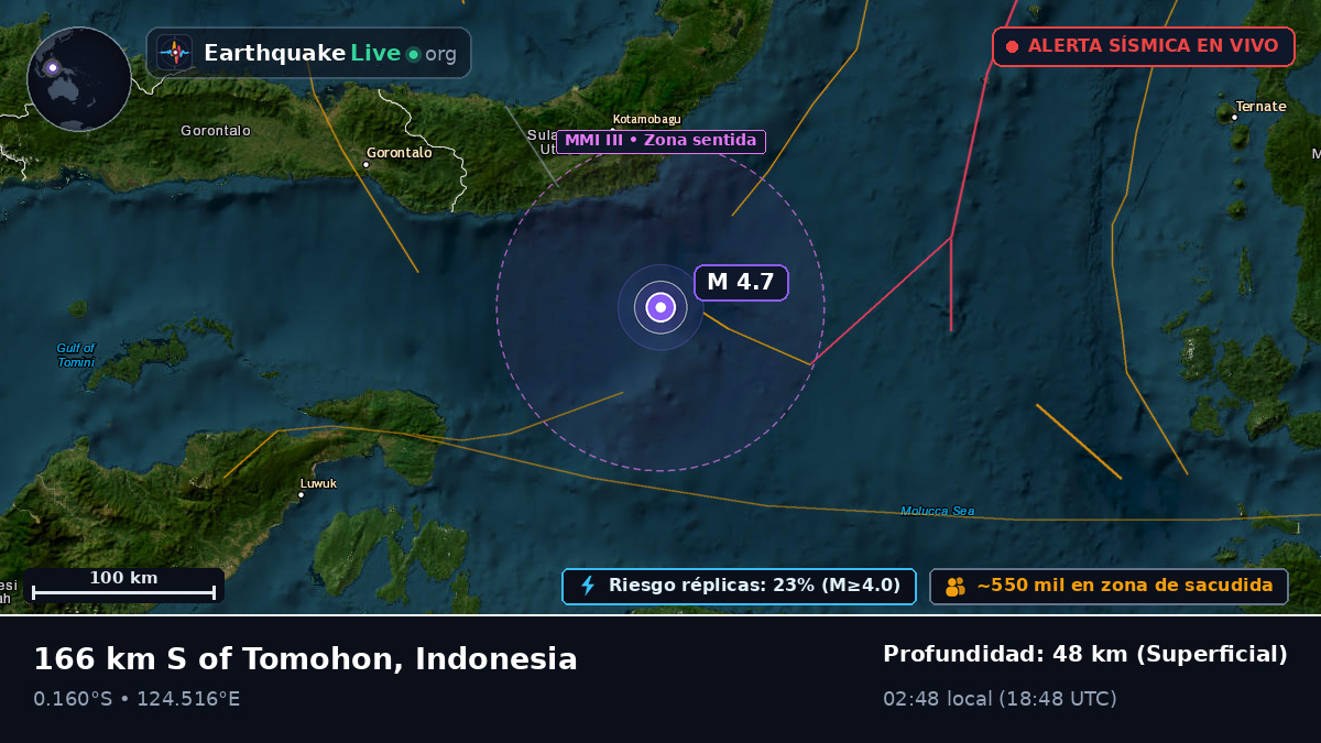 Mar de Molucas (Indonesia)