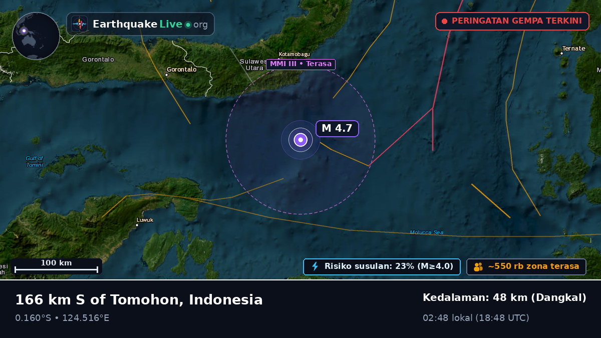 Laut Maluku (Indonesia)