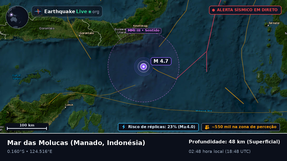 Mar das Molucas (Indonésia)
