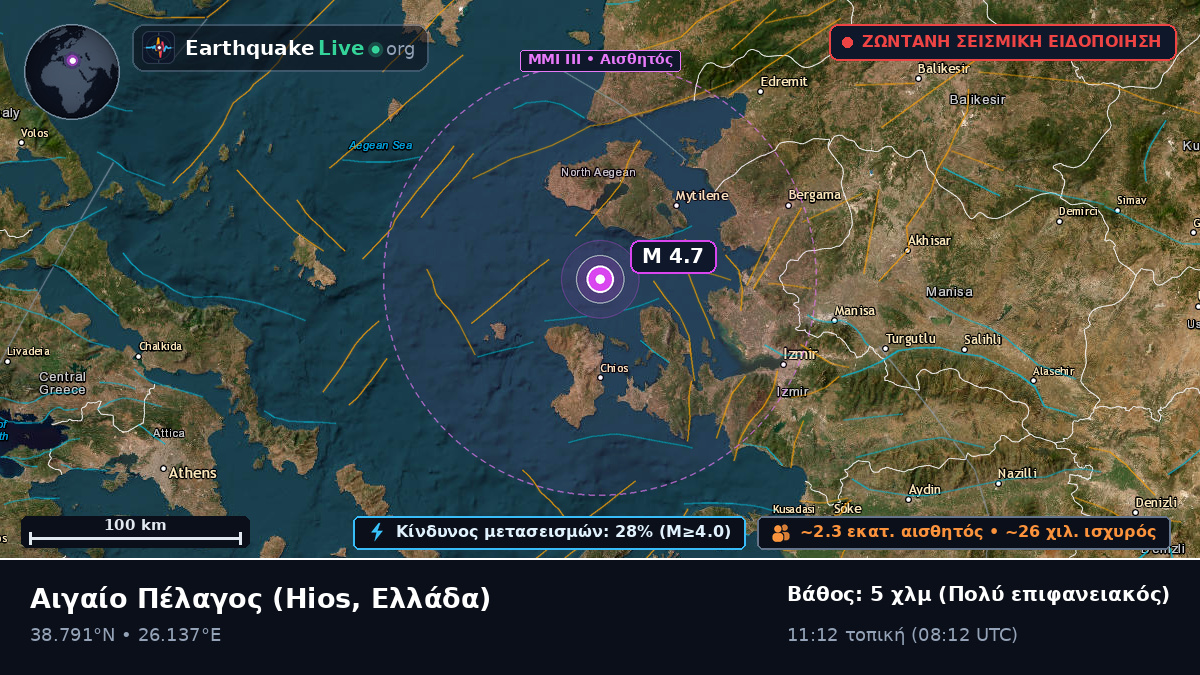 Αιγαίο Πέλαγος (Ελλάδα)