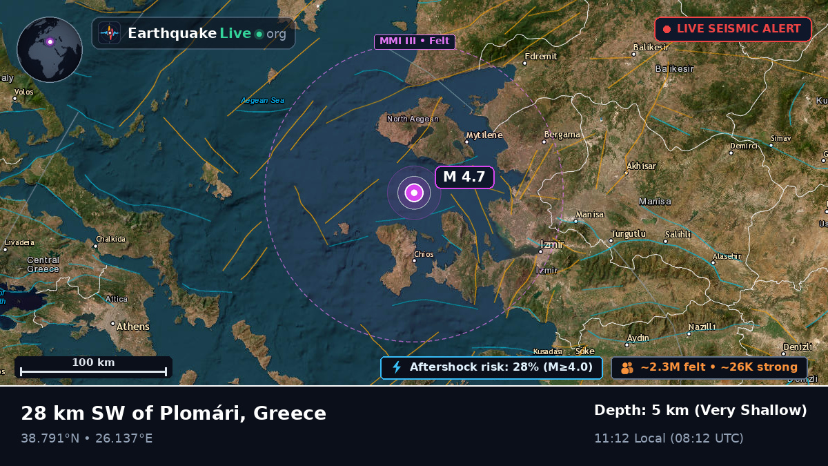 Aegean Sea (Greece)