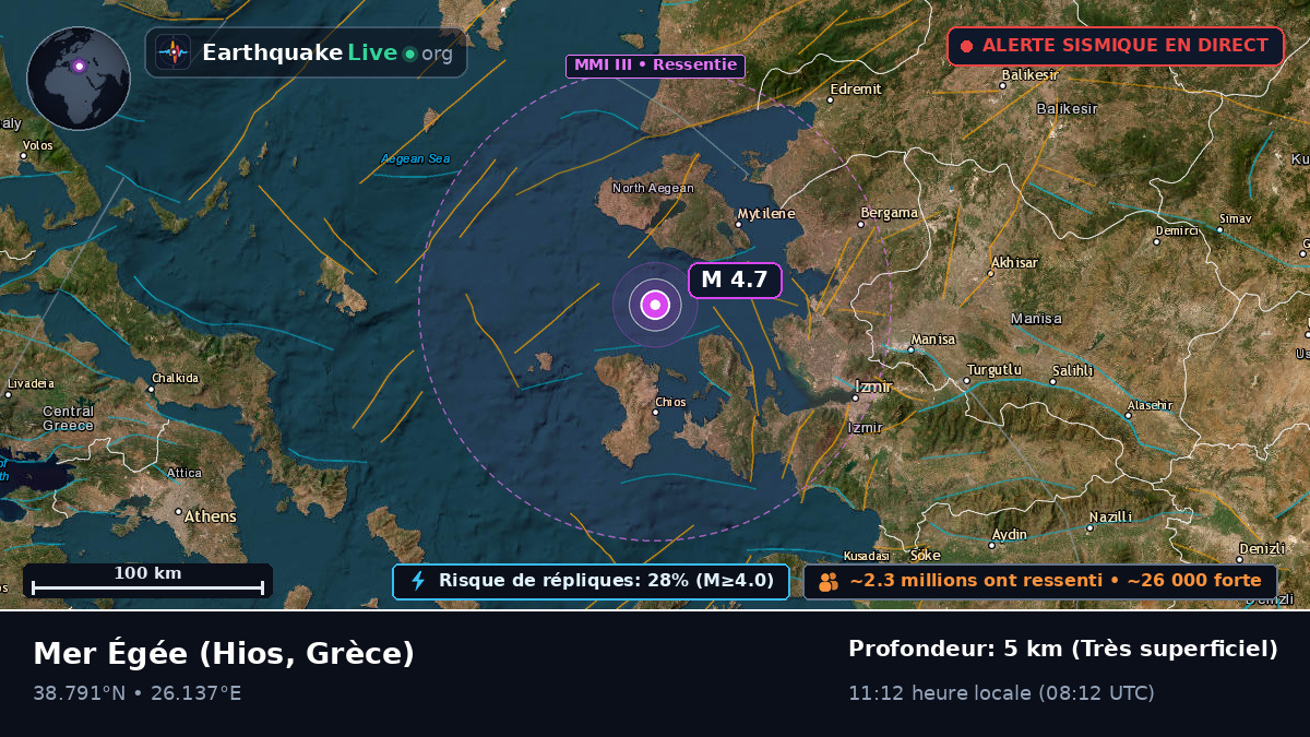Mer Égée (Grèce)