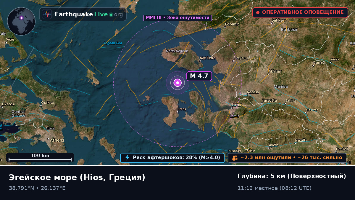 Эгейское море (Греция)