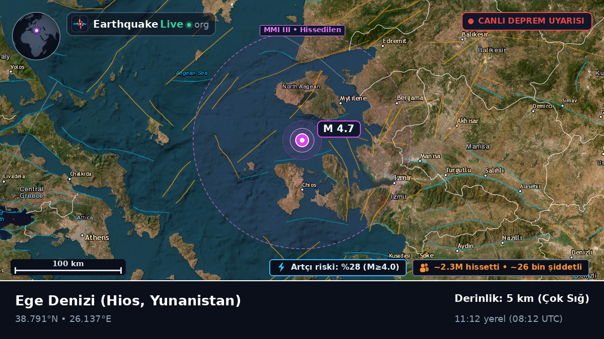Ege Denizi (Yunanistan)
