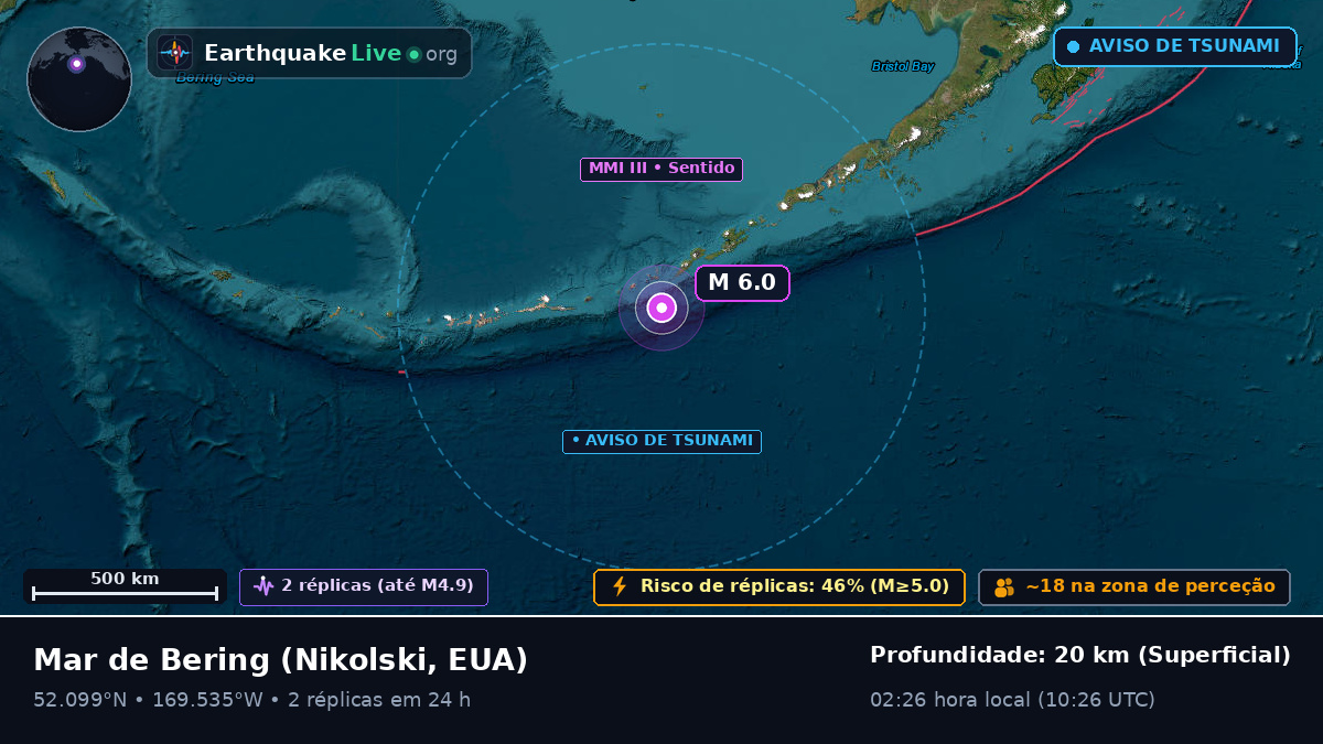 Mar de Bering (EUA)