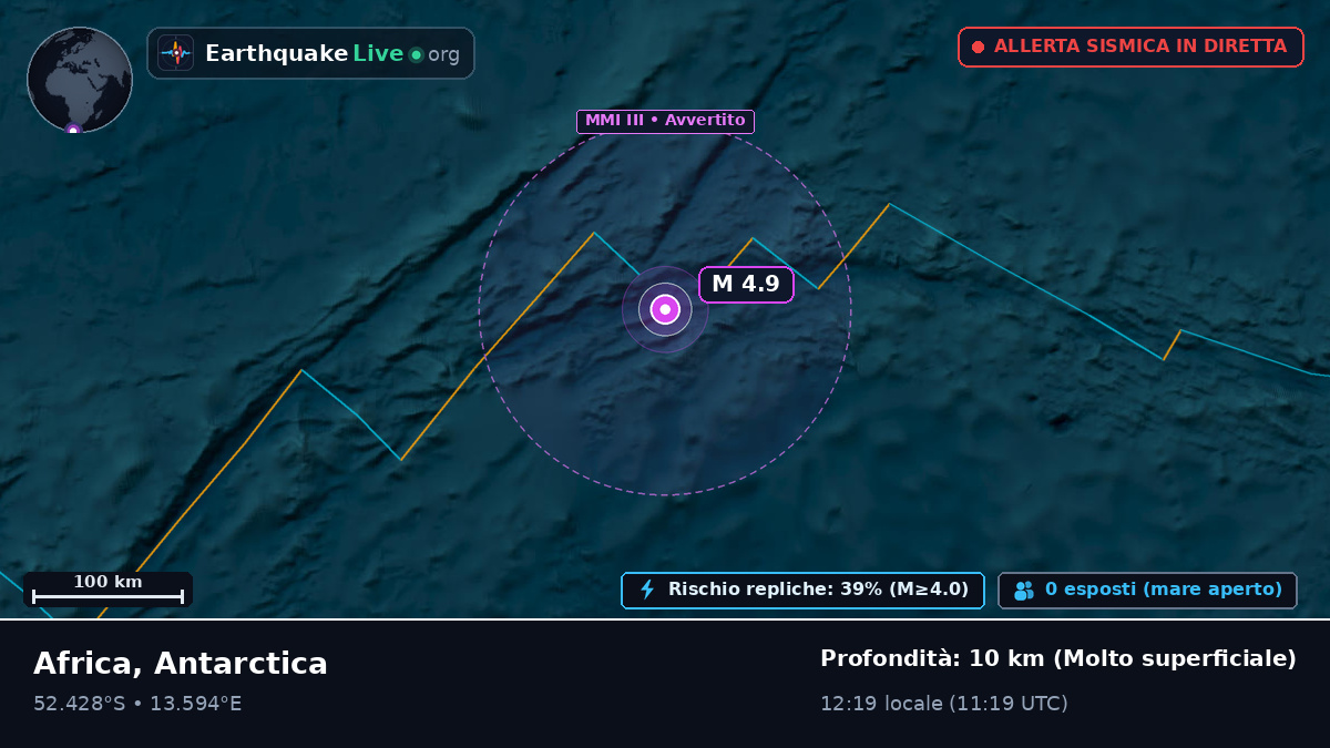 Oceano Atlantico meridionale (Antarctica)