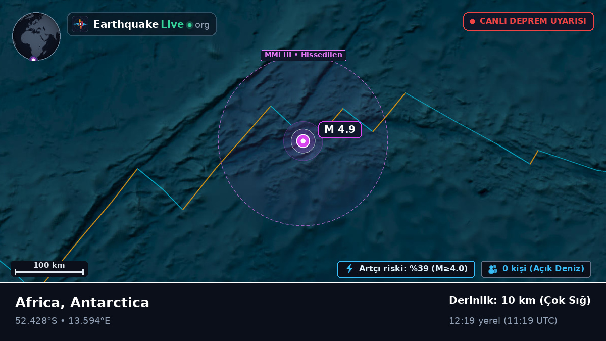 Güney Atlantik Okyanusu (Antarctica)
