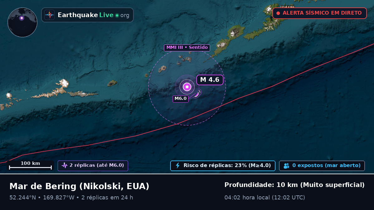 Mar de Bering (EUA)