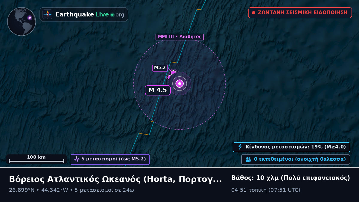 Βόρειος Ατλαντικός Ωκεανός (Πορτογαλία)