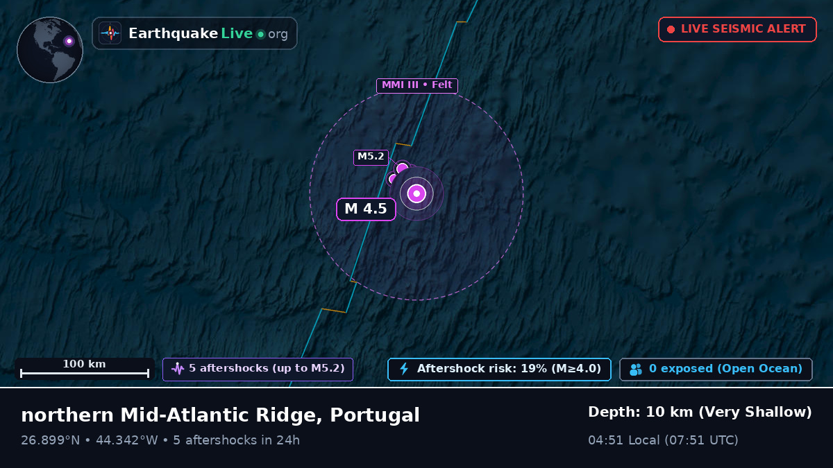 North Atlantic Ocean (Portugal)