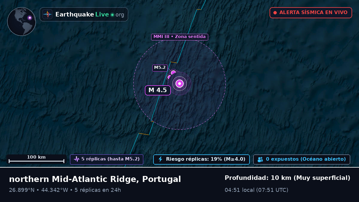 Océano Atlántico Norte (Portugal)