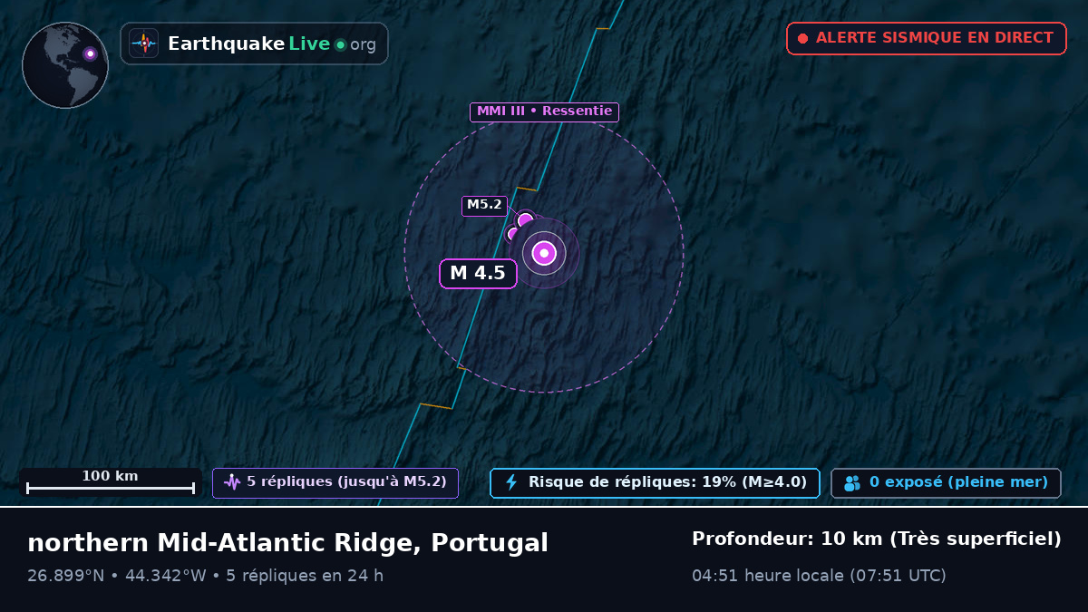 Océan Atlantique Nord (Portugal)