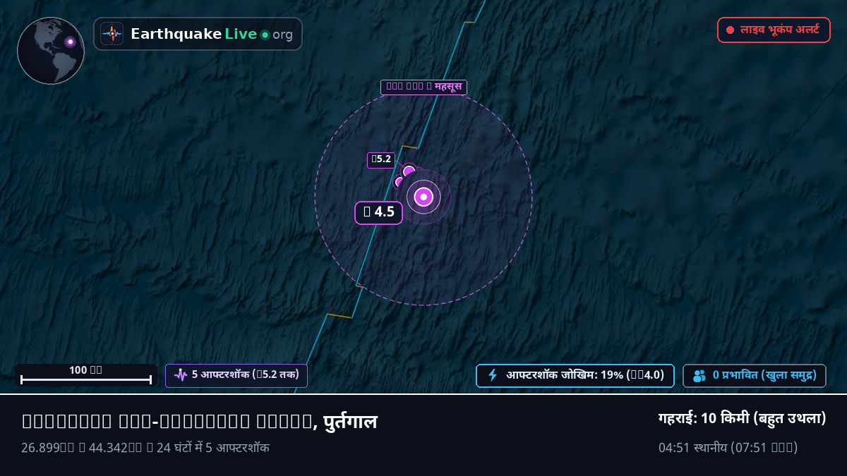 उत्तरी अटलांटिक महासागर (पुर्तगाल)