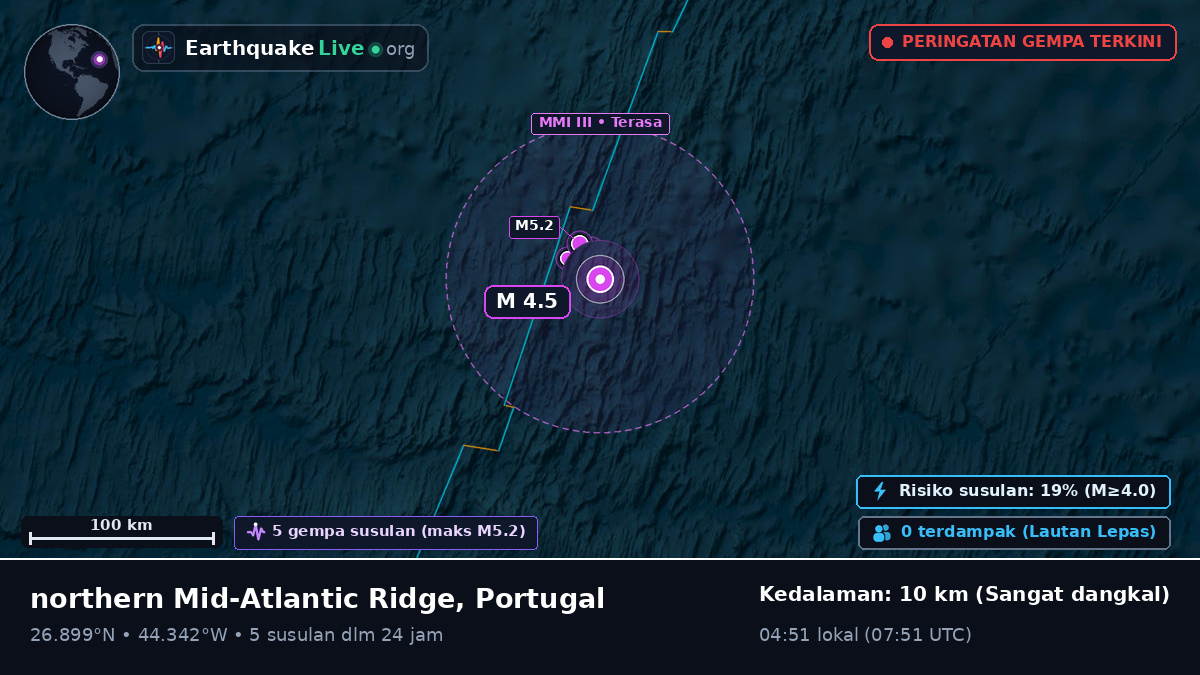 Samudra Atlantik Utara (Portugal)
