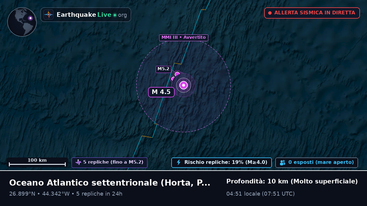 Oceano Atlantico settentrionale (Portogallo)