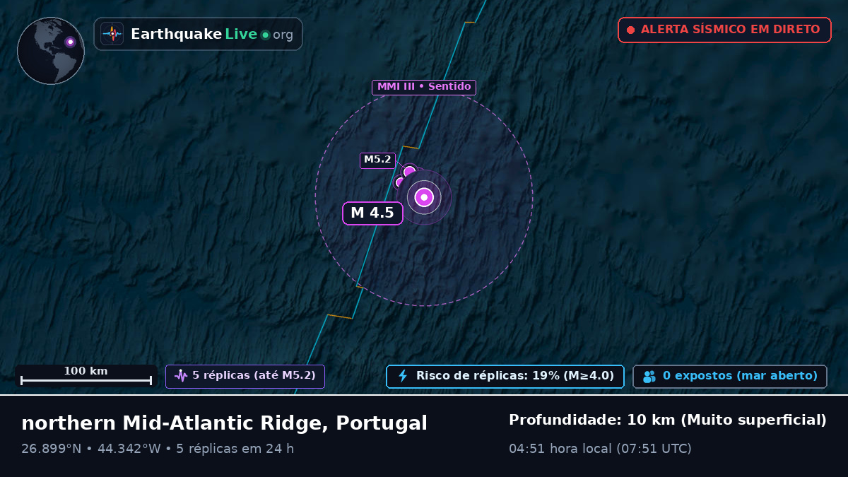Oceano Atlântico Norte (Portugal)