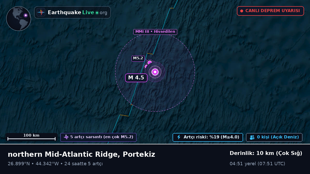 Kuzey Atlantik Okyanusu (Portekiz)