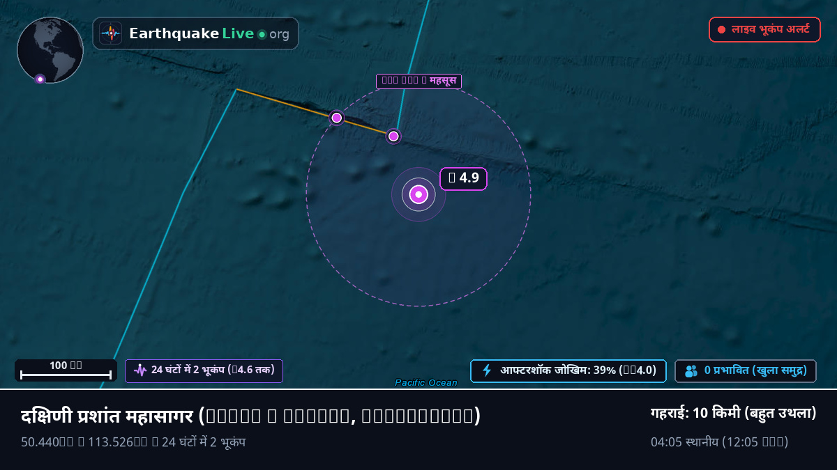 दक्षिणी प्रशांत महासागर (Antarctica)