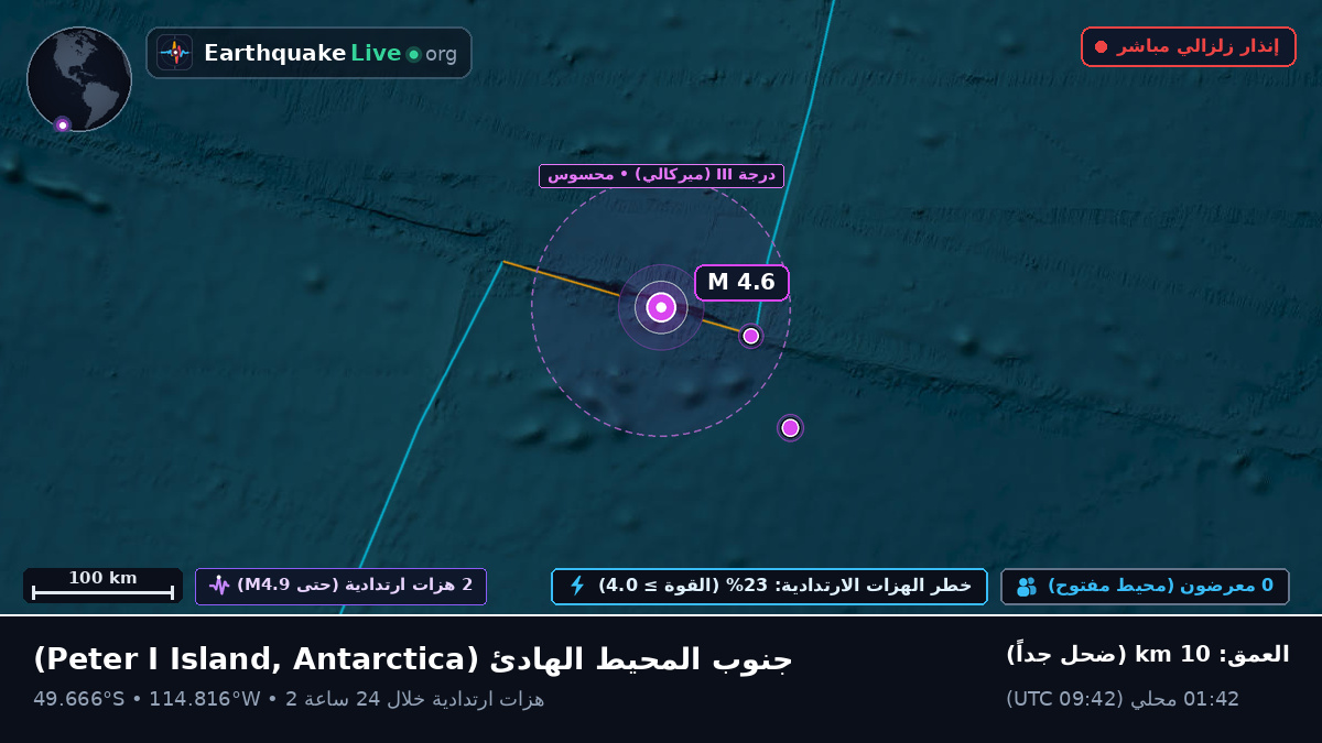 جنوب المحيط الهادئ (Antarctica)