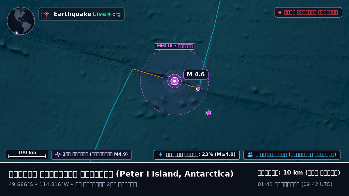 দক্ষিণ প্রশান্ত মহাসাগর (Antarctica)