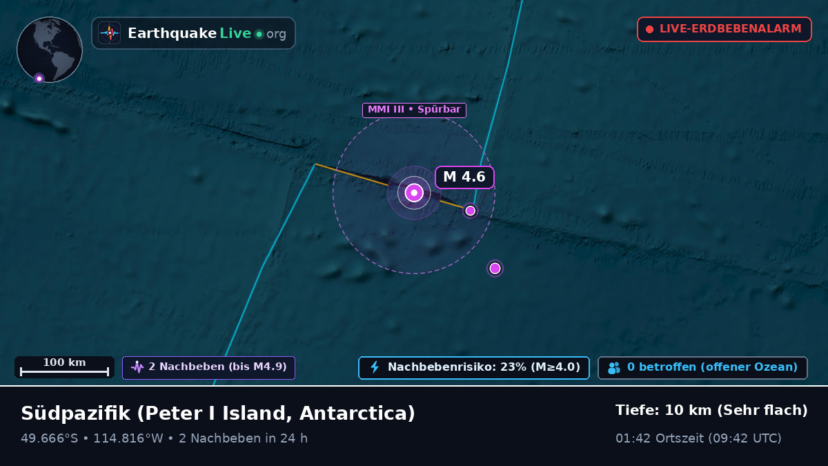 Südpazifik (Antarctica)