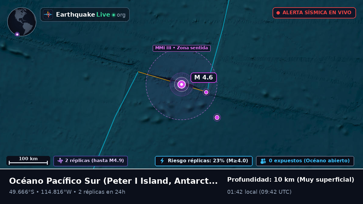 Océano Pacífico Sur (Antarctica)