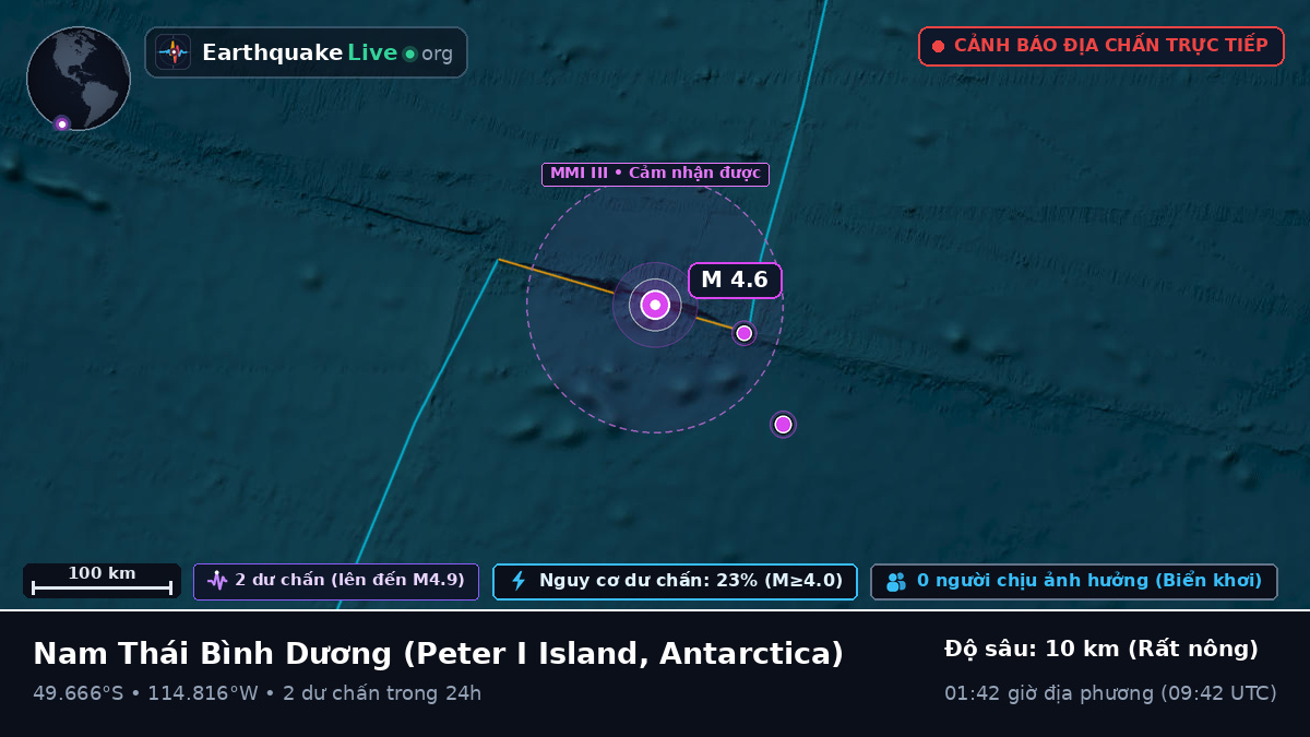 Nam Thái Bình Dương (Antarctica)