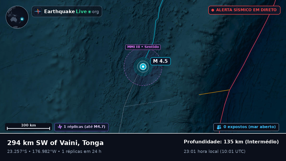 Oceano Pacífico Sul (Tonga)