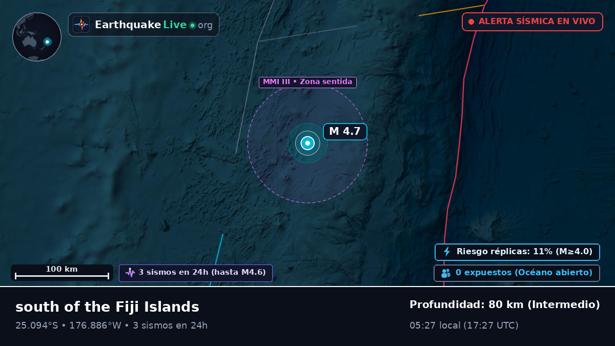 Océano Pacífico Sur (Tonga)