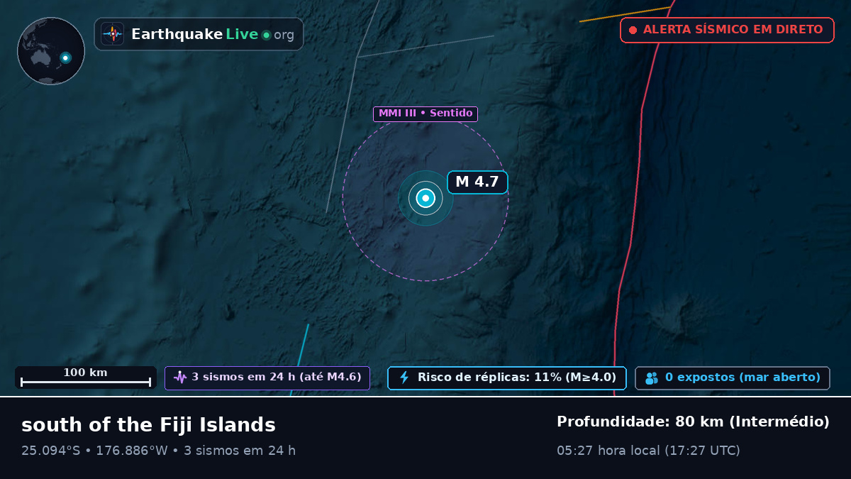 Oceano Pacífico Sul (Tonga)