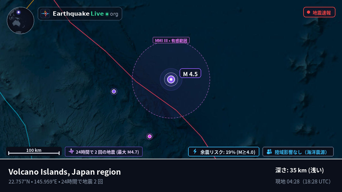 北太平洋 (Northern Mariana Islands)