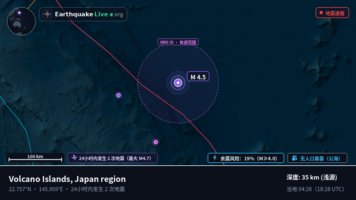 北太平洋 (Northern Mariana Islands)