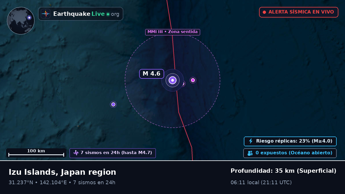 Océano Pacífico Norte (Japón)