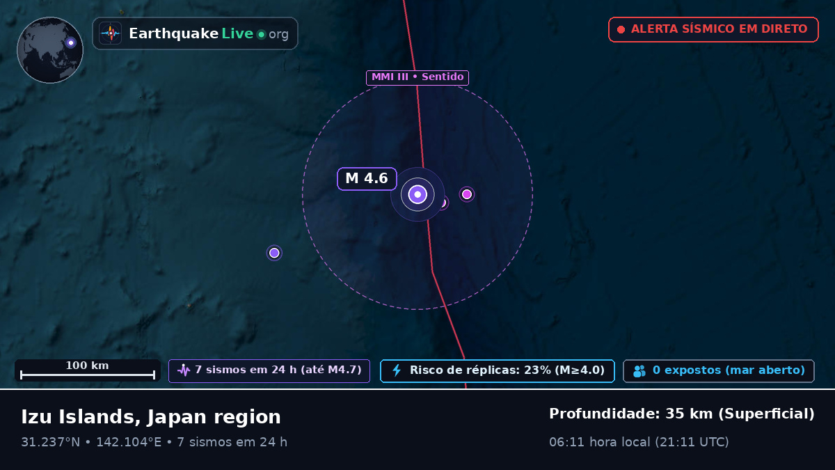 Oceano Pacífico Norte (Japão)