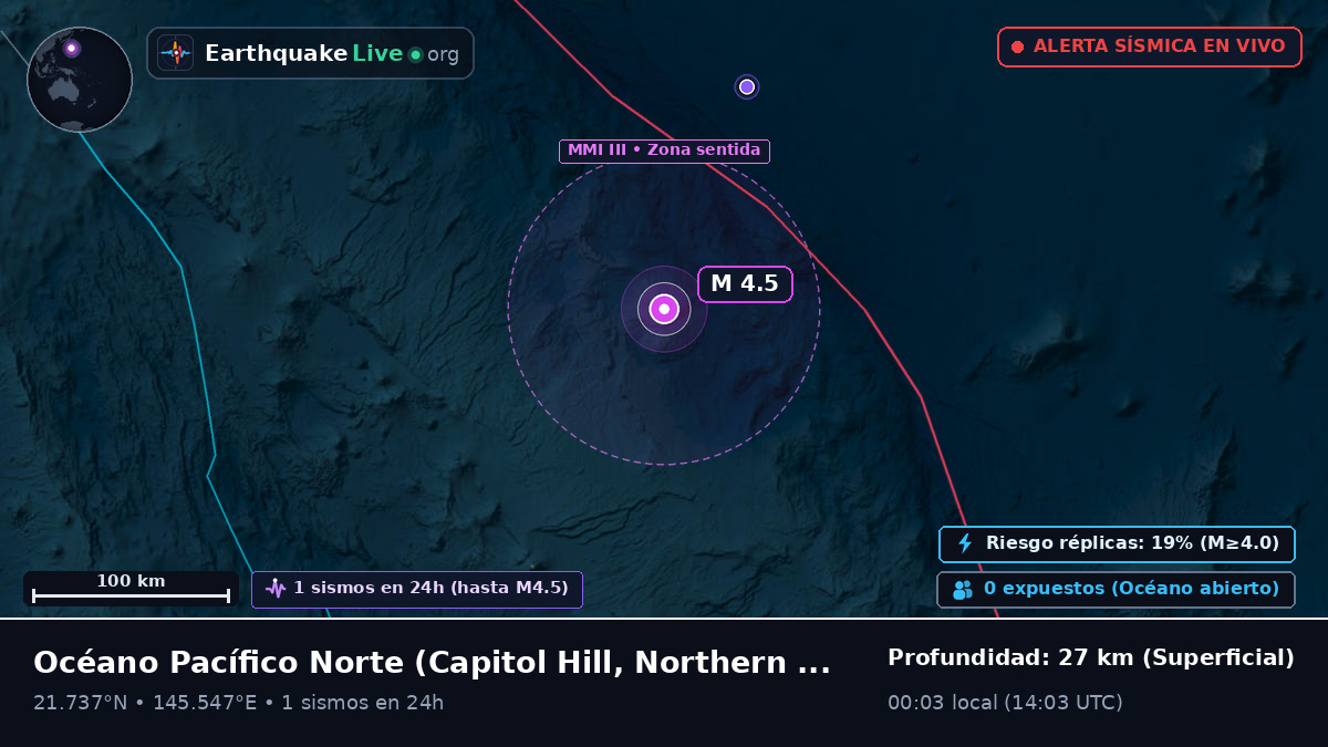 Océano Pacífico Norte (Northern Mariana Islands)