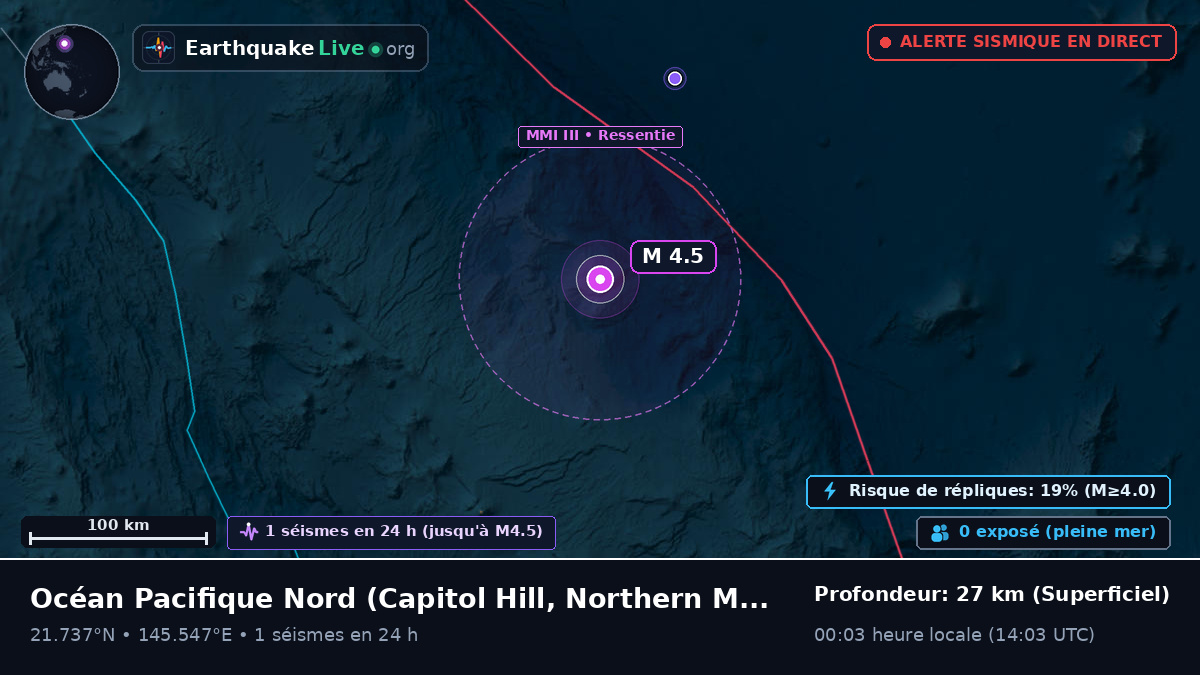Océan Pacifique Nord (Northern Mariana Islands)
