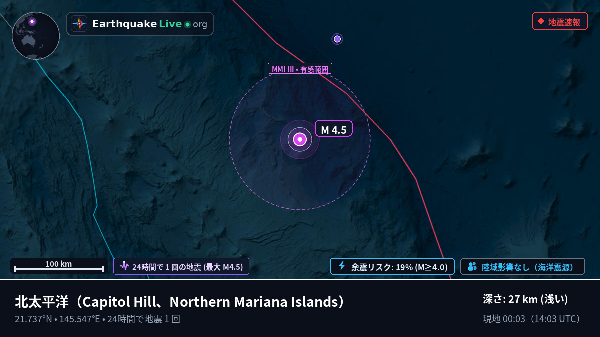 北太平洋 (Northern Mariana Islands)