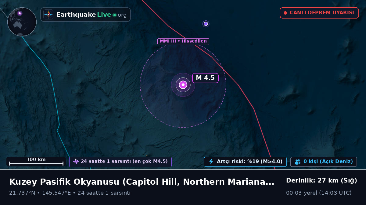 Kuzey Pasifik Okyanusu (Northern Mariana Islands)