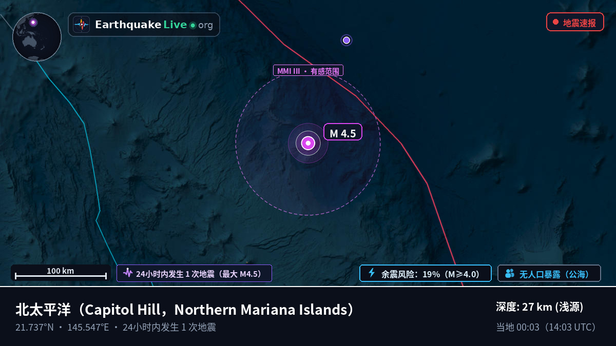 北太平洋 (Northern Mariana Islands)