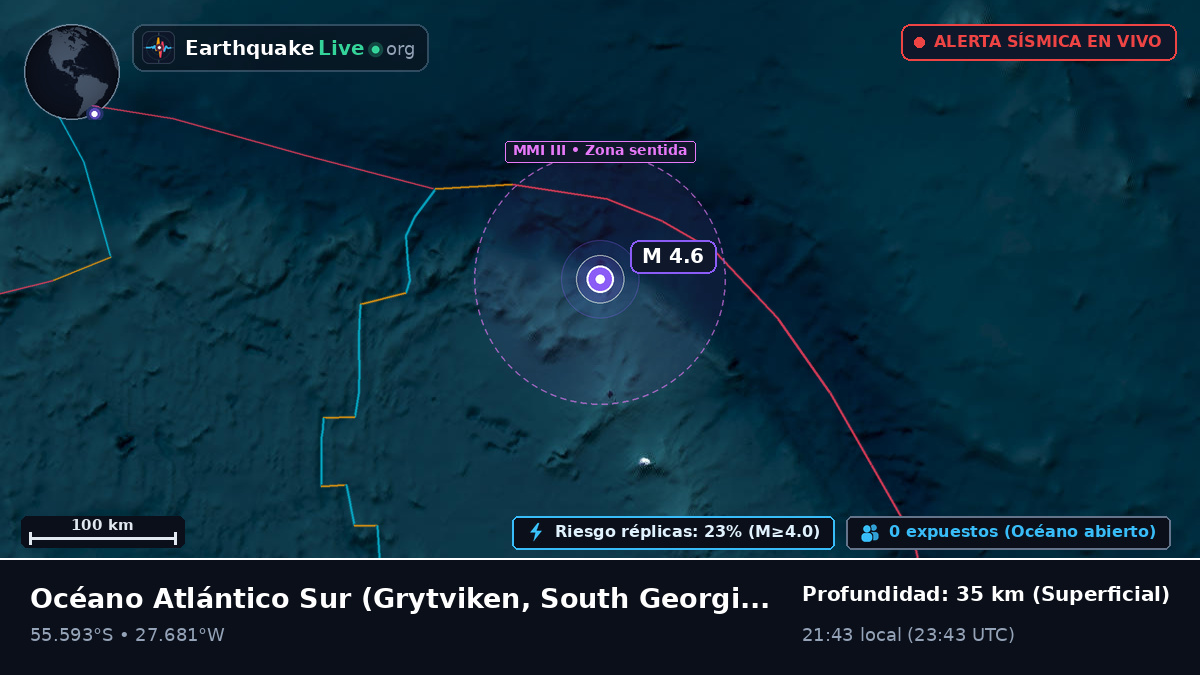 Océano Atlántico Sur (South Georgia and the Islands)