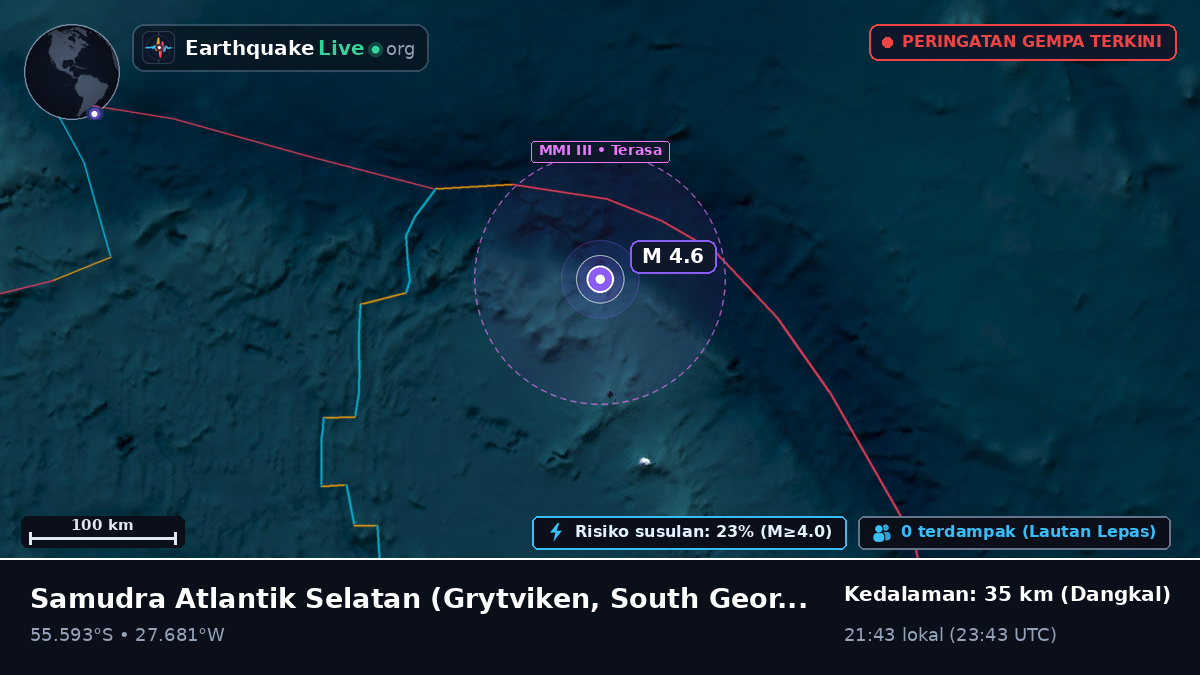 Samudra Atlantik Selatan (South Georgia and the Islands)