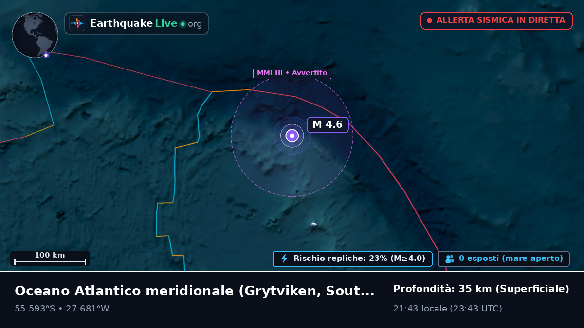 Oceano Atlantico meridionale (South Georgia and the Islands)