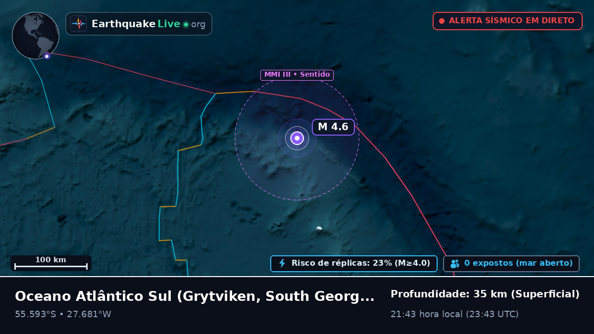 Oceano Atlântico Sul (South Georgia and the Islands)