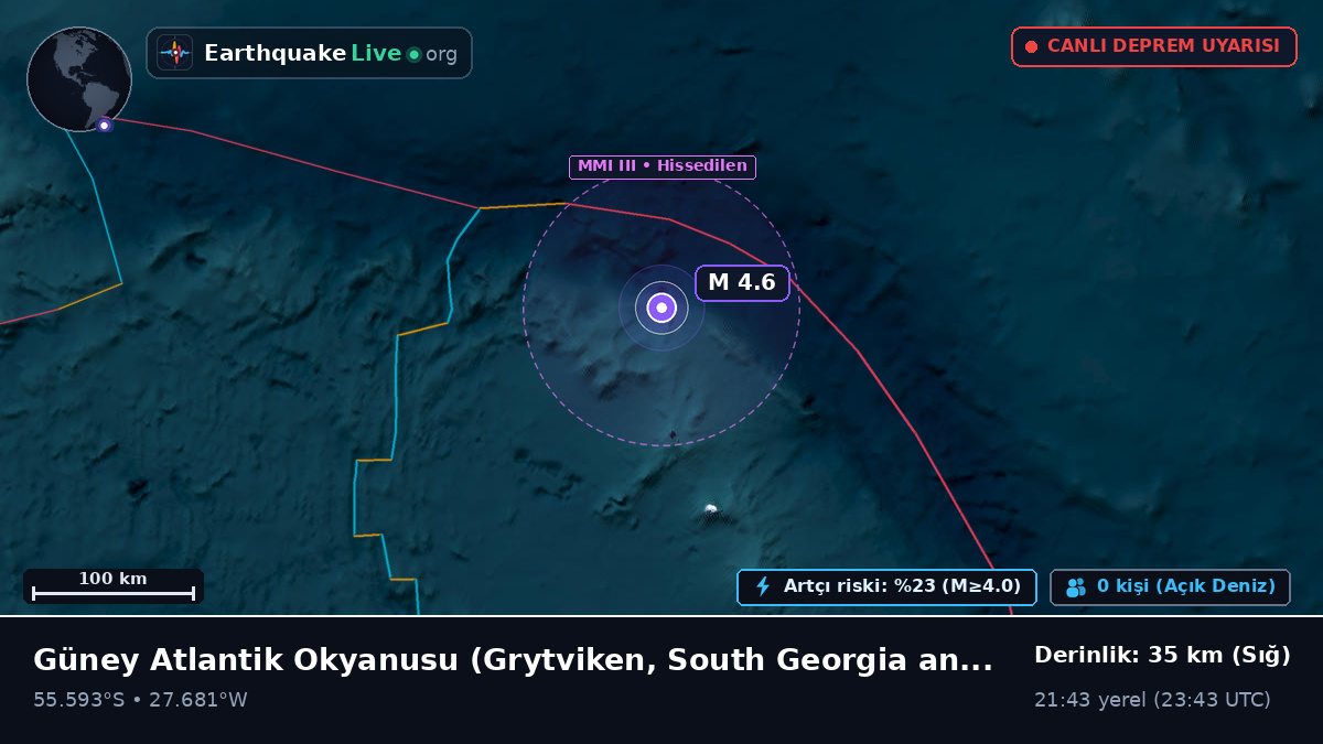 Güney Atlantik Okyanusu (South Georgia and the Islands)