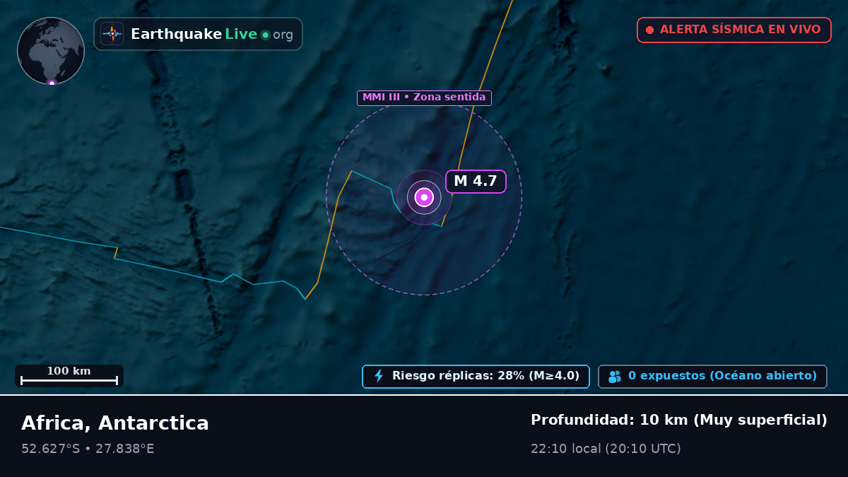 Océano Índico (Antarctica)