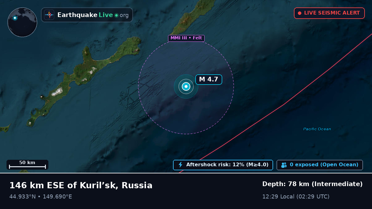 North Pacific Ocean (Japan)