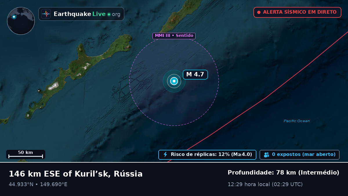 Oceano Pacífico Norte (Japão)