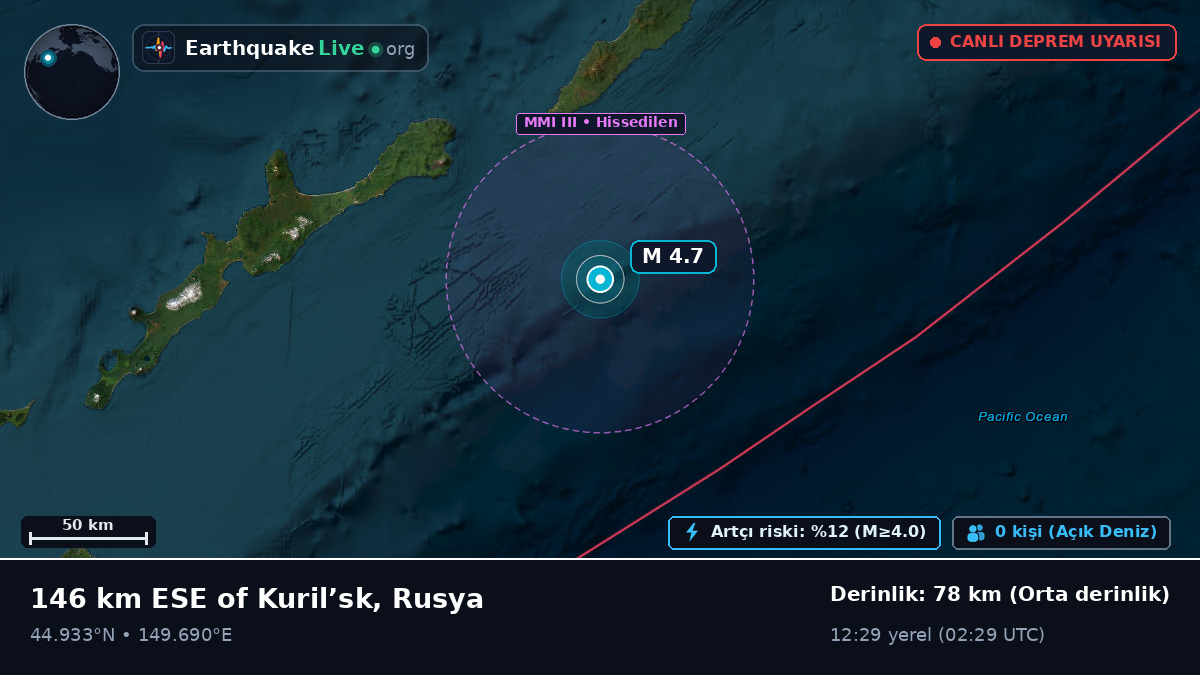 Kuzey Pasifik Okyanusu (Japonya)