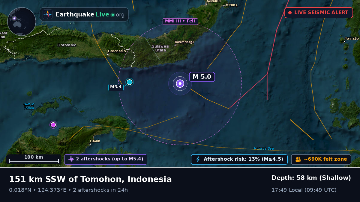 Molucca Sea (Indonesia)